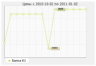 Балка К1